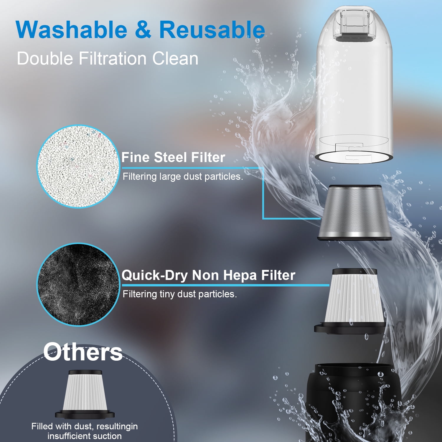 Compressed Air Duster Cordless Handheld Vacuum,AILKIN 6000mAh with LED Light 3-Gear Speed Air Blower Electric Air Duster Cleaner for Computer Keyboard Cleaning,Car,Electronics,Pet Hair,Office