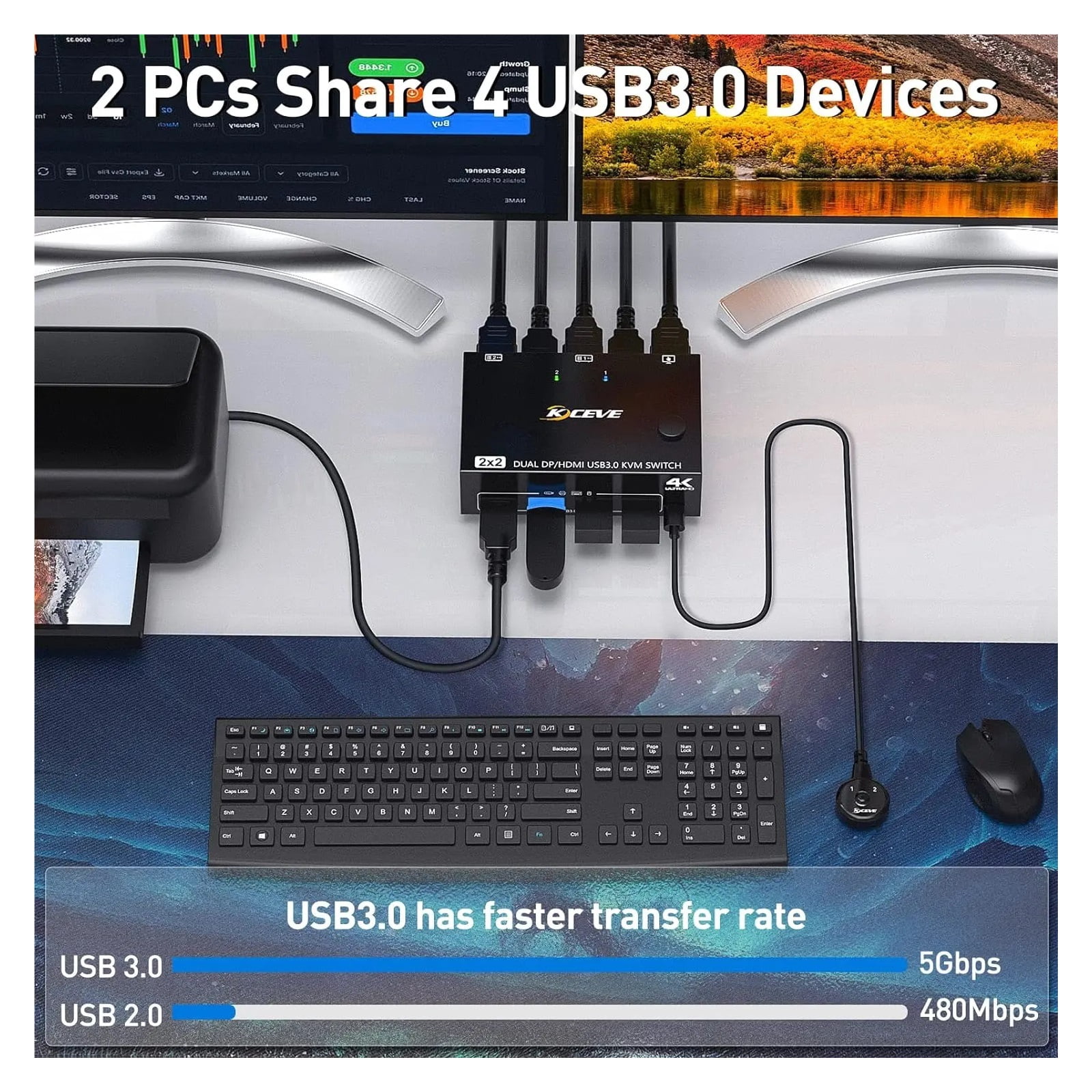KCEVE DP USB 3.0 Dual Monitors Displayport KVM Switch,Supports For 2 Computers Share Keyboard Mouse And Monitor