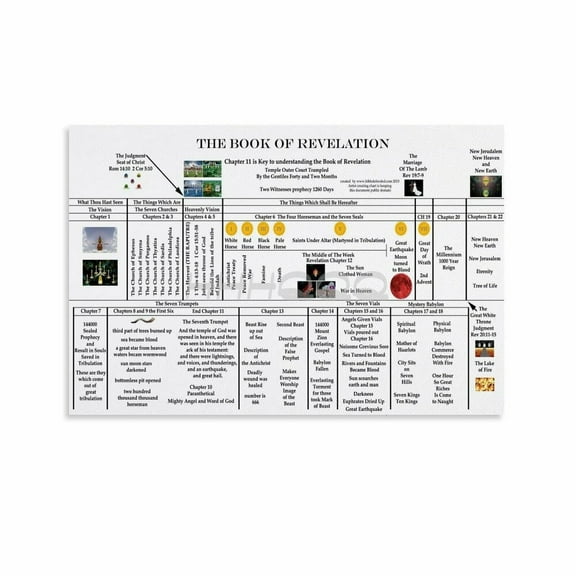 Book of Revelation Timeline Poster Canvas Painting for Living Room Bedroom Decor
