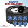 thumbnail image 4 of LifeSupplyUSA 2-in-1 True HEPA Air Cleaner Replacement Filter + Carbon Filter Compatible with TruSens AFHZ1000-01 Air Purifiers, 4 of 5