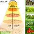 thumbnail image 2 of Luz de crecimiento de plantas, 18W Sunlike Luz de crecimiento interior de espectro completo Iluminación de bombilla LED E27 Luz de crecimiento de plantas LED para plantas de interior, invernaderos, ja kaili Sencillez, 2 of 5
