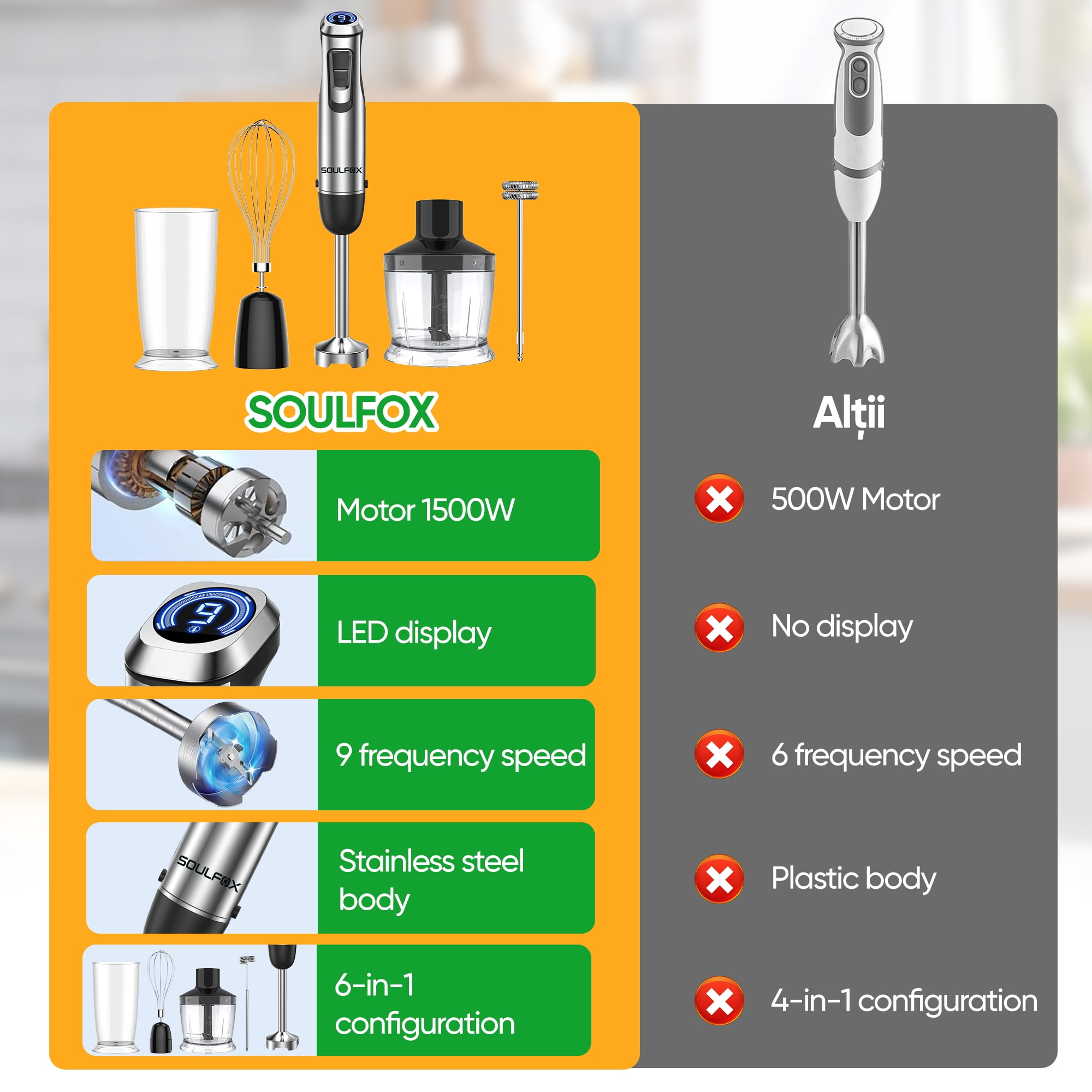 Soulfox Handheld Immersion Blender and Display 1500W, 5 in 1 Multifunctional Hand Mixer, Stainless Steel