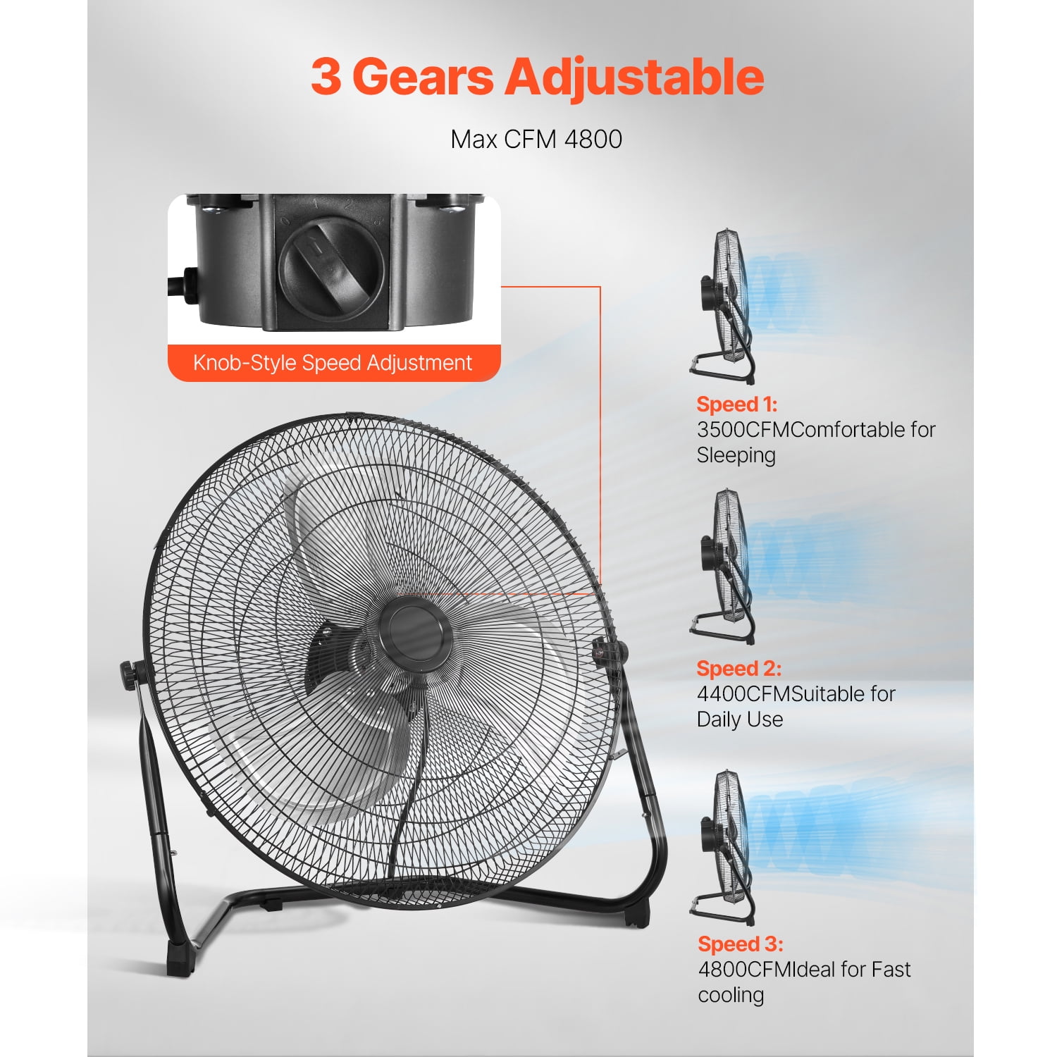 KFFKFF Ground Fan, Trio-Speed Robust 20 Inch Commercial Fan, 4650 CFM 360° Flexible Orientation 21.33 ft/sec Windflow Broad Metallic Fan, Suitable for Residence, Fitness Center, Workplace, Garage