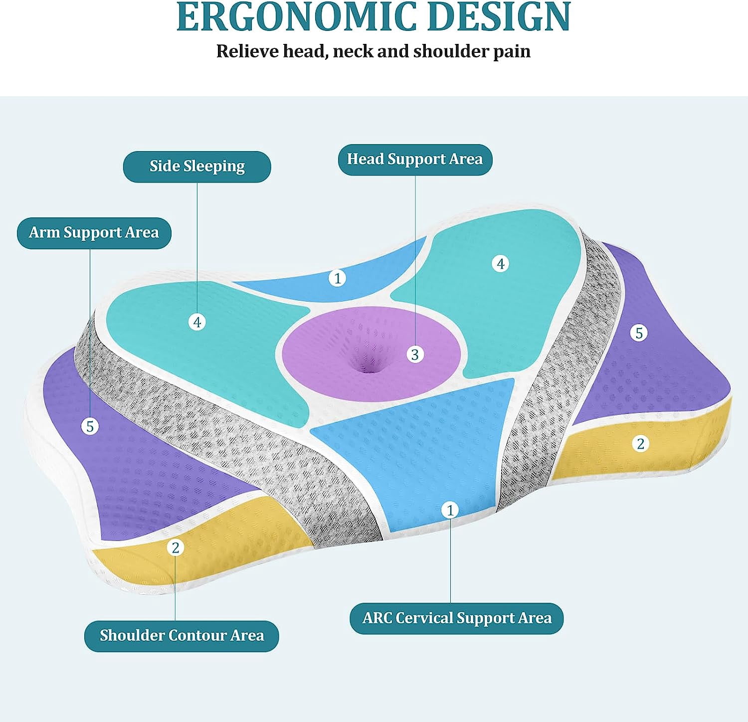 Ergonomic Contour Memory Foam Pillow Neck Support Pillow with Washable Pillowcase