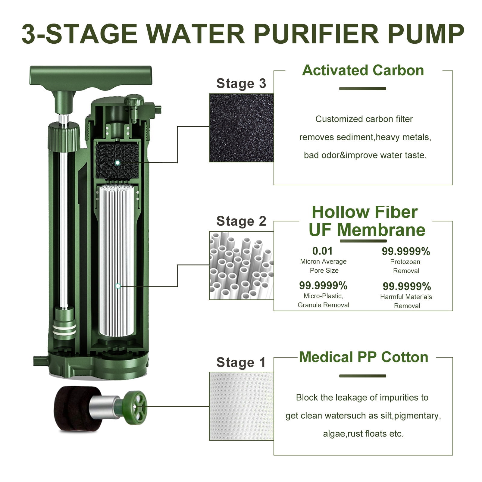 HIBIBUD Portable Water Filter Pump Outdoor Water Purification System Survival Gear for Camping Hiking Travel Preparedness