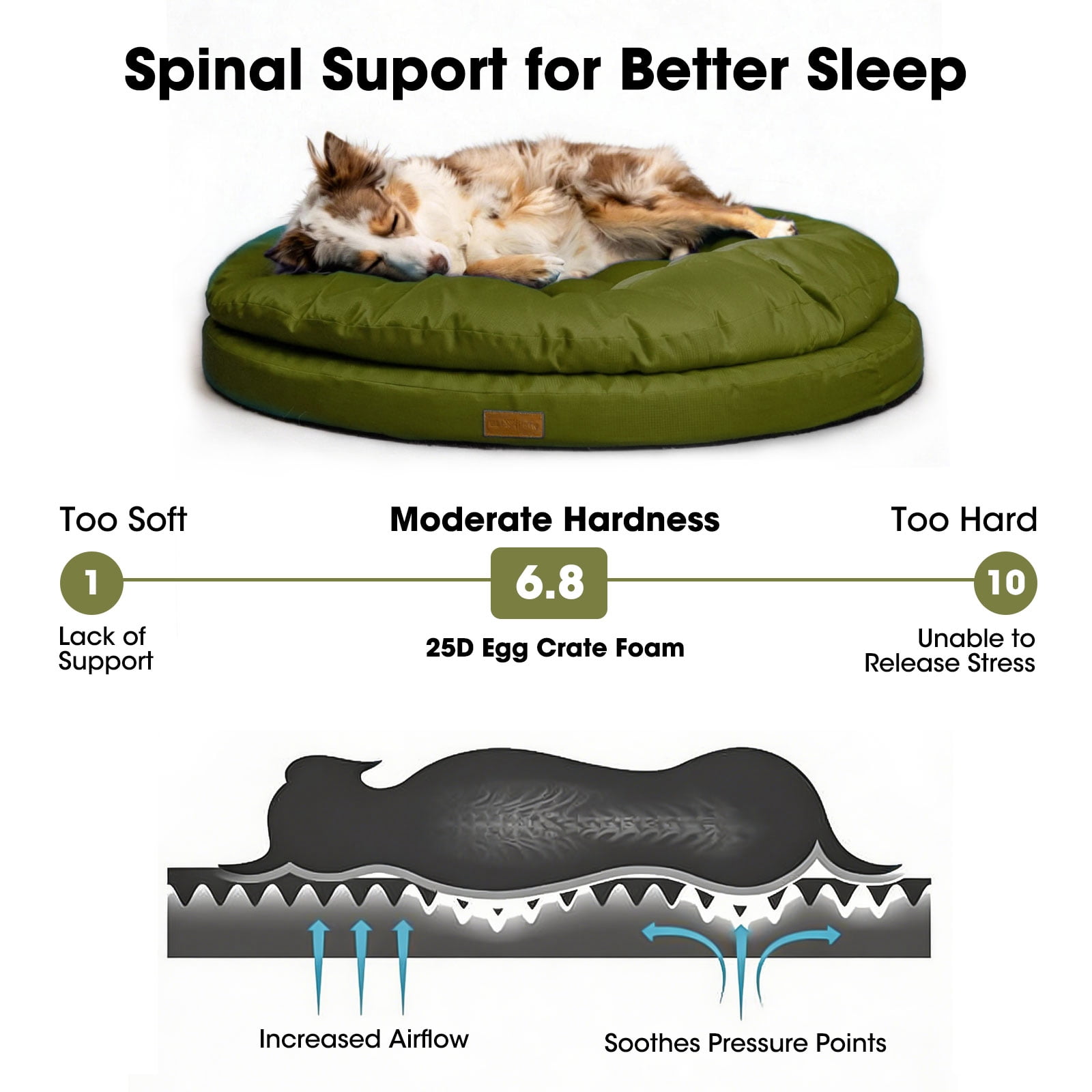 ClevaHome Orthopedic Pet Bed for Large Dogs: This mattress features a waterproof, washable surface, along with a waterproof inner liner and a non-slip bottom. Available in 42"x42"x8", green.