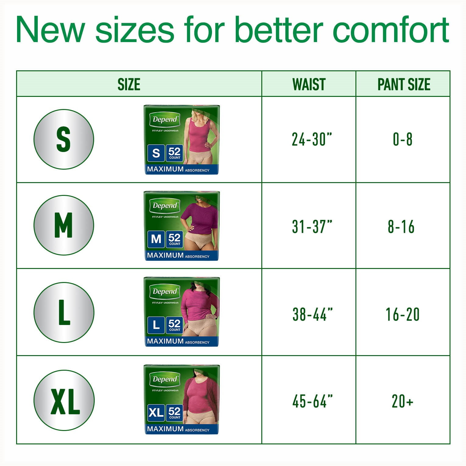 Depend FIT-FLEX Incontinence Underwear for Women, Maximum Absorbency, S, Tan 60 ct