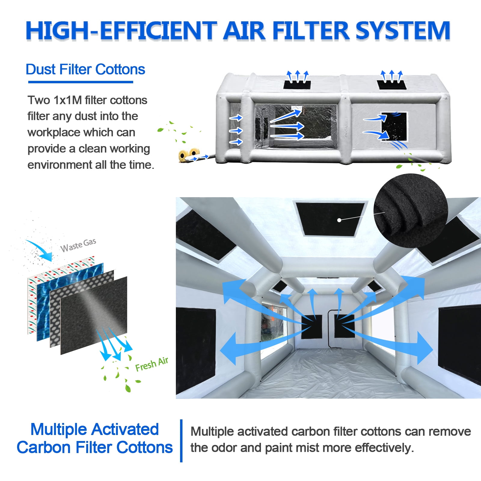 FLAPKWAN Inflatable Paint Booth 28X15X10Ft with 950W+750 Blowers Upgraded Portable Spray Paint Booth with Muliple Filters for Cars, Car Parts, Furnitures and Other Painting and Polishing