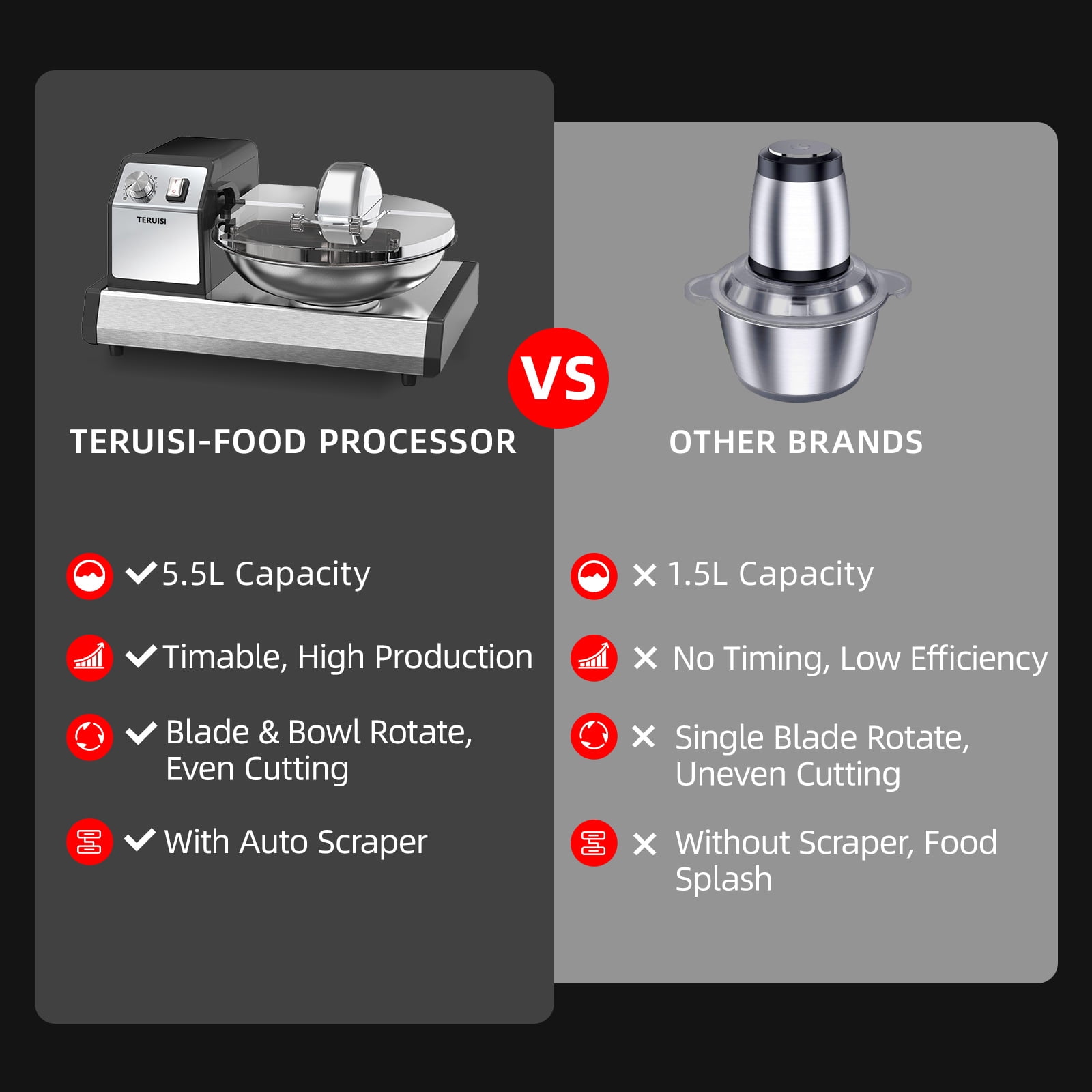 TERUISI Commercial 250W Heavy Duty Electric Food Processor with 1500RPM Blade, 6QT Stainless Steel Bowl and Timer