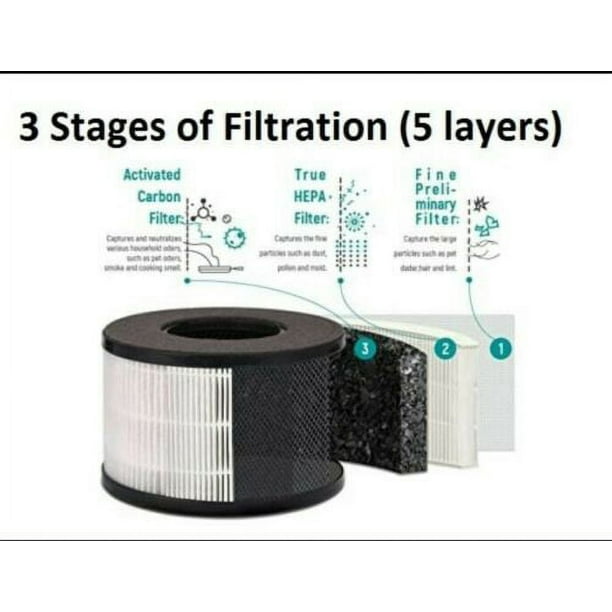 Partu air purifier filter cleaning discount