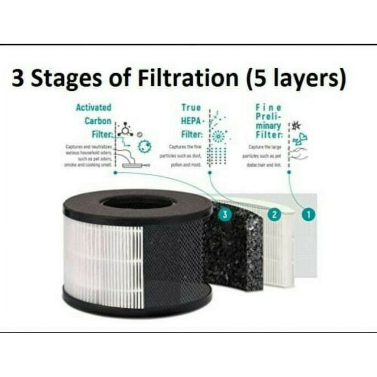 Partu hepa filter outlet