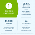 thumbnail image 4 of WaterChef Shower Filter Cartridges RCSF-7, 2-Pack, 20,000 Gallon Capacity, Compatible with SF-7C Shower Filters, 4 of 5