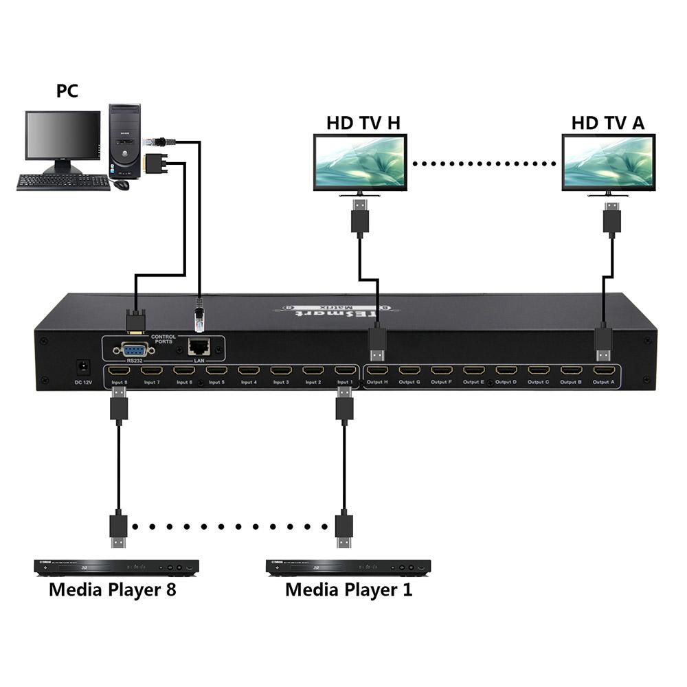 HDMI Matrix Video Switcher - 8x8 - 4K HDMI 1.4 - Control Switcher with Remote - IP - Ethernet Port - RS232 - Rack Mount - image 5 of 5