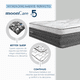thumbnail image 3 of Colchón Queen Size Restonic Mooncare 2 Almohadas Blancas Juego de Sabanas, 3 of 10