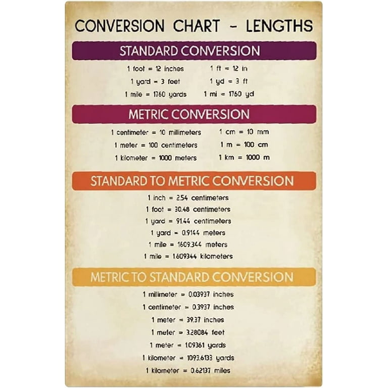 conversion-table-feet-to-meters-museosdelima