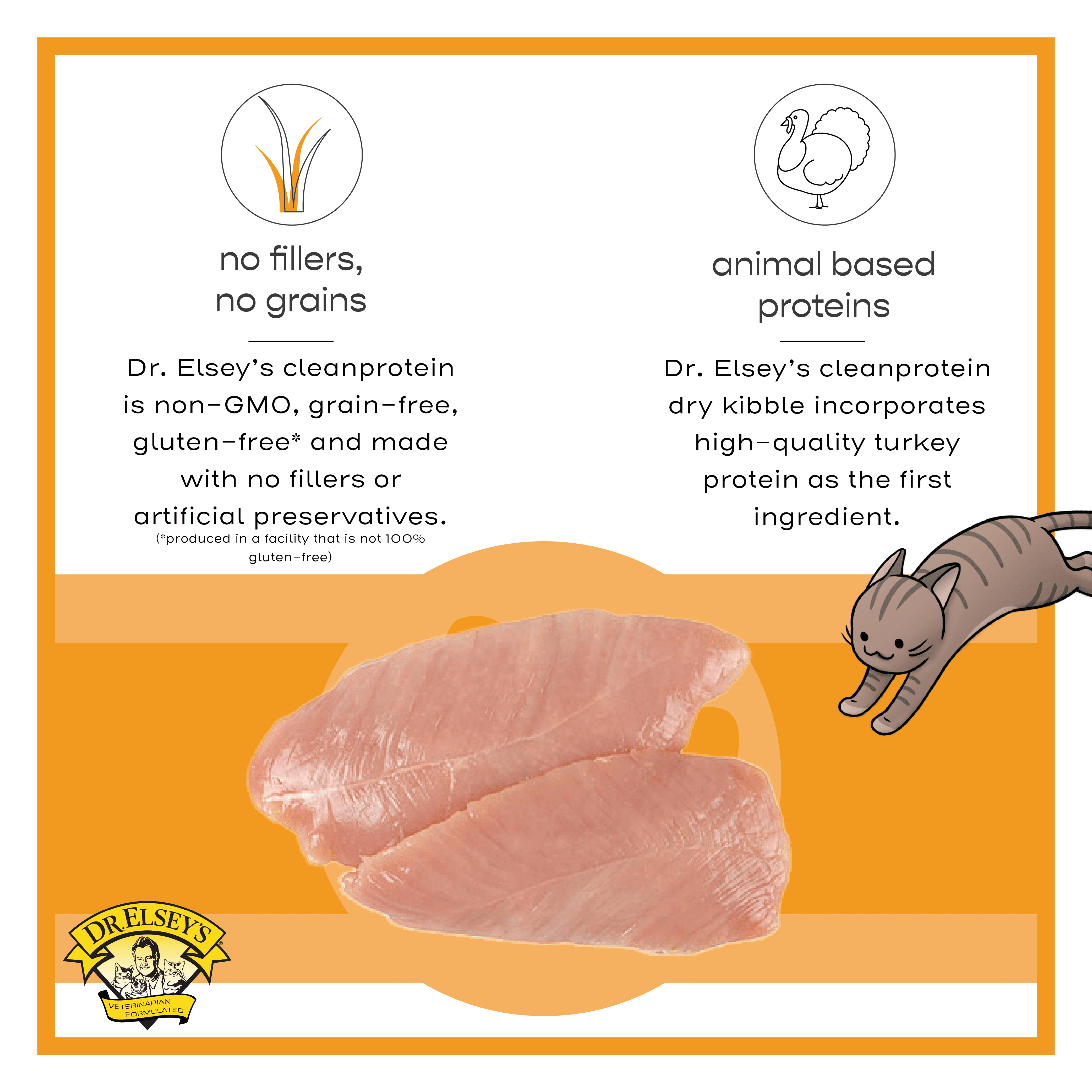Dr. Elsey's cleanprotein Turkey Flavor Wet Cat Food, 5.3 oz. can (24 pack case)