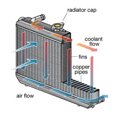 thumbnail image 3 of Kit de Col de Remplissage de Radiateur, Soudure de 0.9bar Robuste de 40mm sur le Col de Remplissage de Radiateur pour Voiture, 3 of 8
