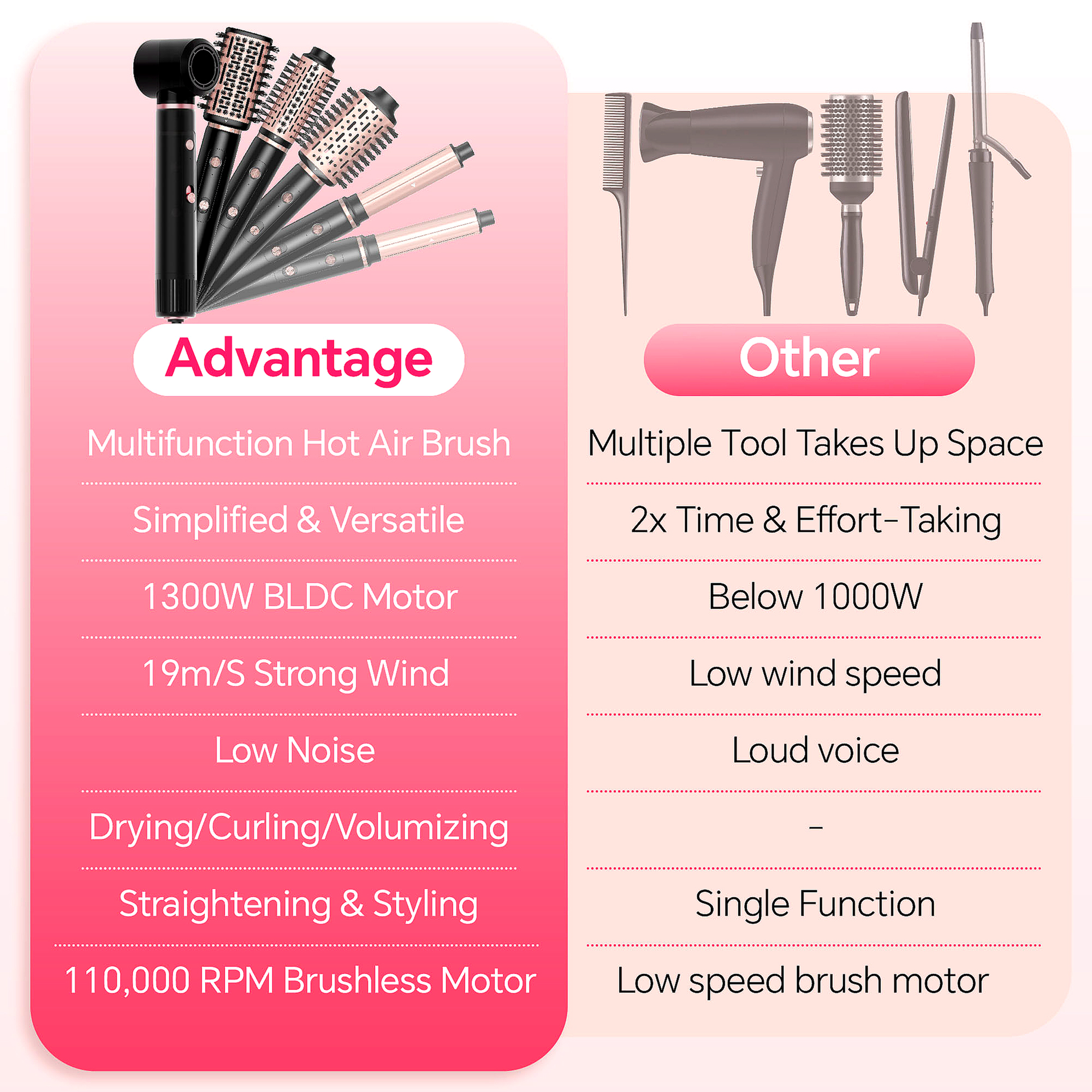 SKIM Hair Dryer Brush, 1300W with 110000RPM Motor photo 3