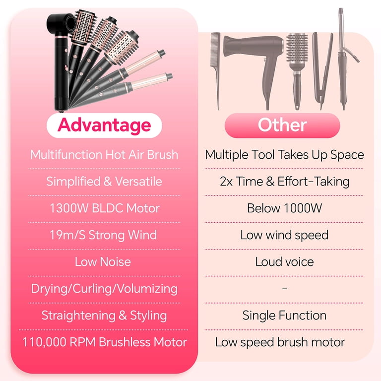 ハーンのハイジとペーターのセット NICEBAY Hot Air Brush, Hair Dryer Brush High Speed Motor, Blow