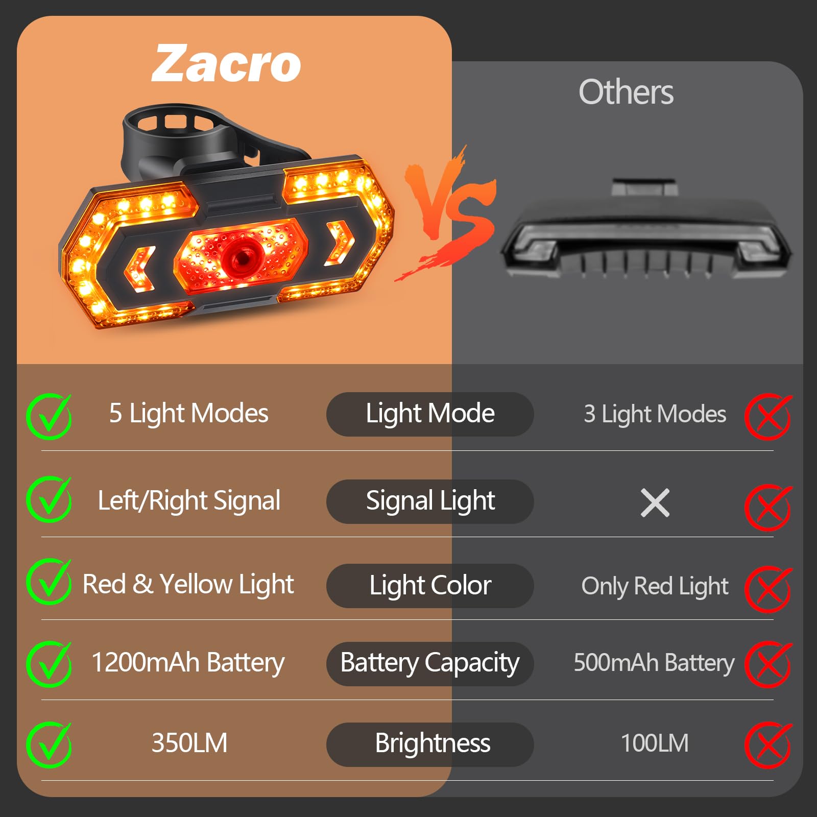 Zacro USB Rechargeable Bike Tail Light with Remote Control photo 2