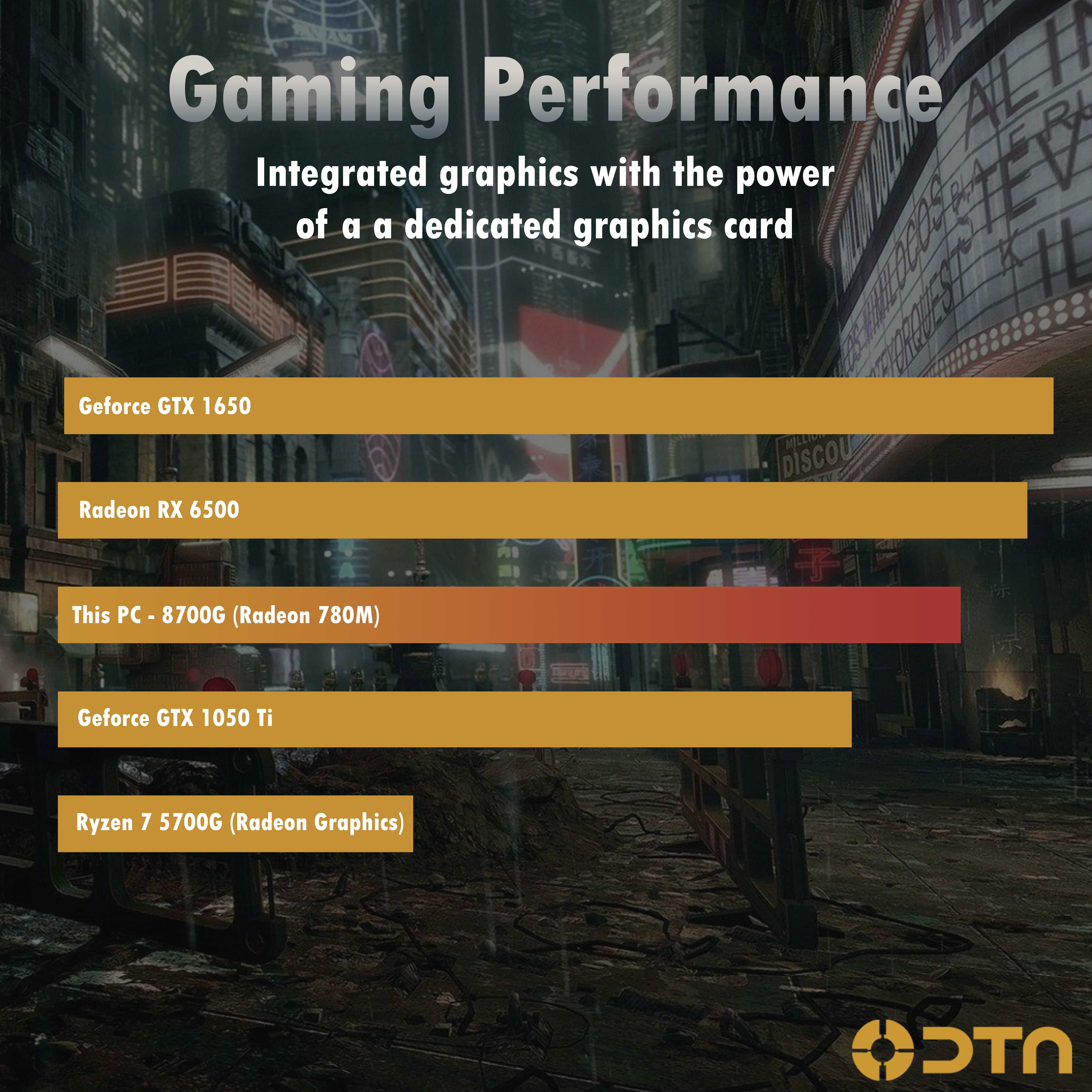 DTA Computers Ryzen 7 32GB DDR5 Ram 1TB NVMe SSD Fusion XT Prebuilt Desktop Gaming PC Windows 11 Pro