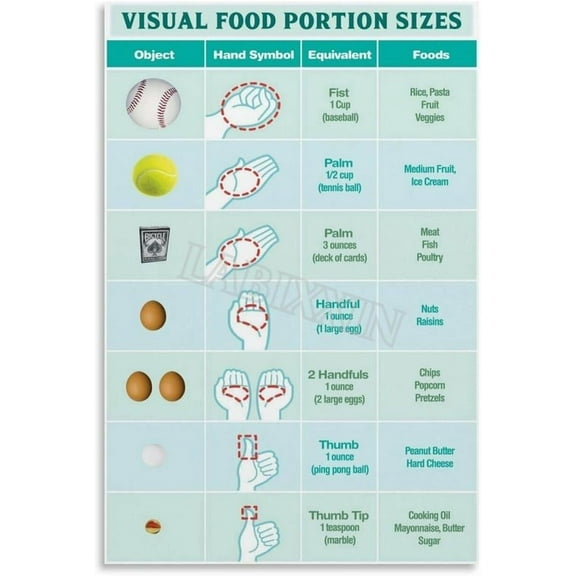 Visual Food Portion Sizes Guide Poster Food Measurement Wall Art Painting For Living Room Bedroom Decor