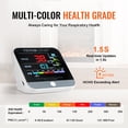 thumbnail image 4 of 8-in-1 Mini Air Quality Monitor - Professional PM2.5/PM10/PM1.0 Particle Counter with Formaldehyde, TVOC, Temp & Humidity Detection - Indoor/Outdoor AQI Tester with Custom Alarm Thresholds, 4 of 9