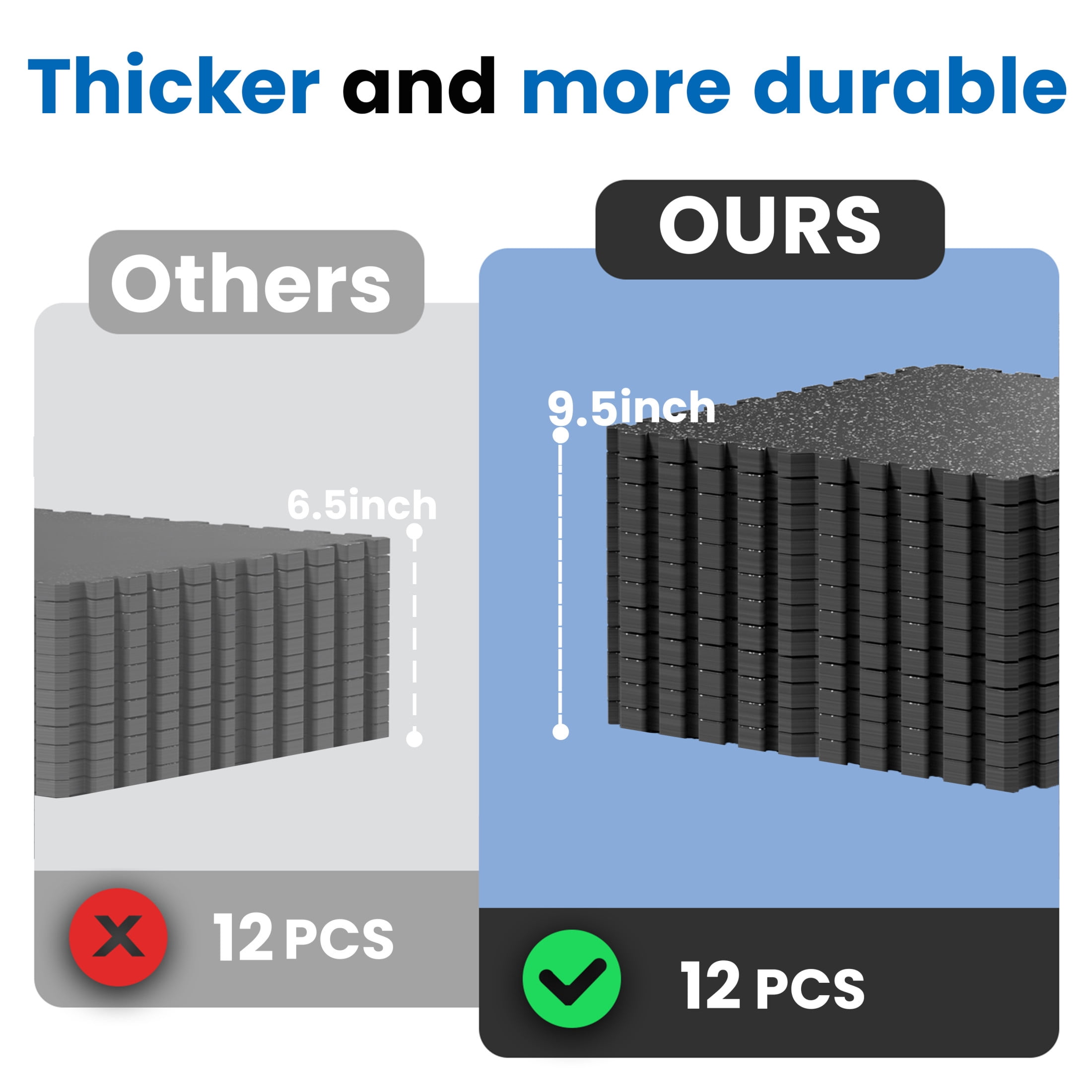 Noble House 0.79" Thick Interlocking Rubber Top & EVA Foam Floor Workout Mats for Gym, Yoga, 12 Tiles, Black & White