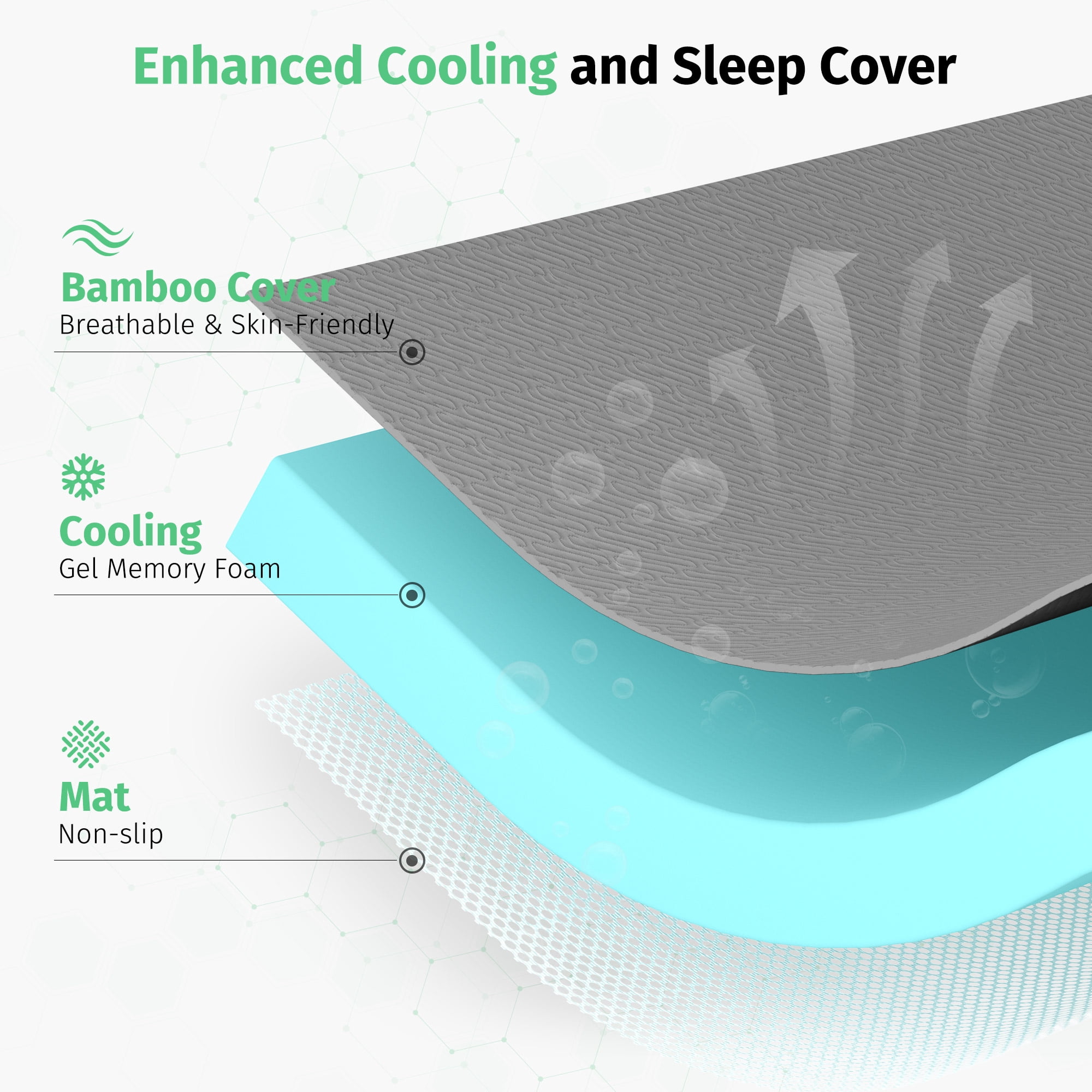 Poshby Full Size 3 inch Gel Memory Foam Mattress Topper with Removable Fitted Cover for Back Pain,Gray