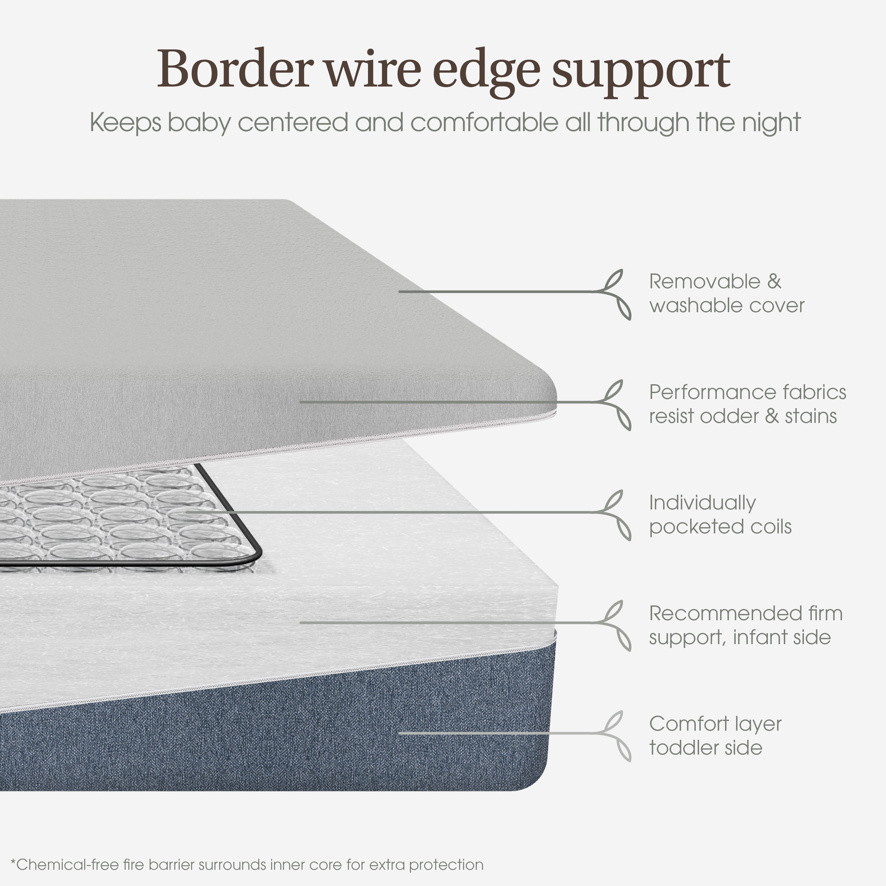 PureSprout Renew 5" Mattress | Blue