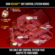 Catchmaster DEFIANT Liquid Ant Bait + 4 Reusable Bait Stations, Ant Traps Indoor & Outdoor