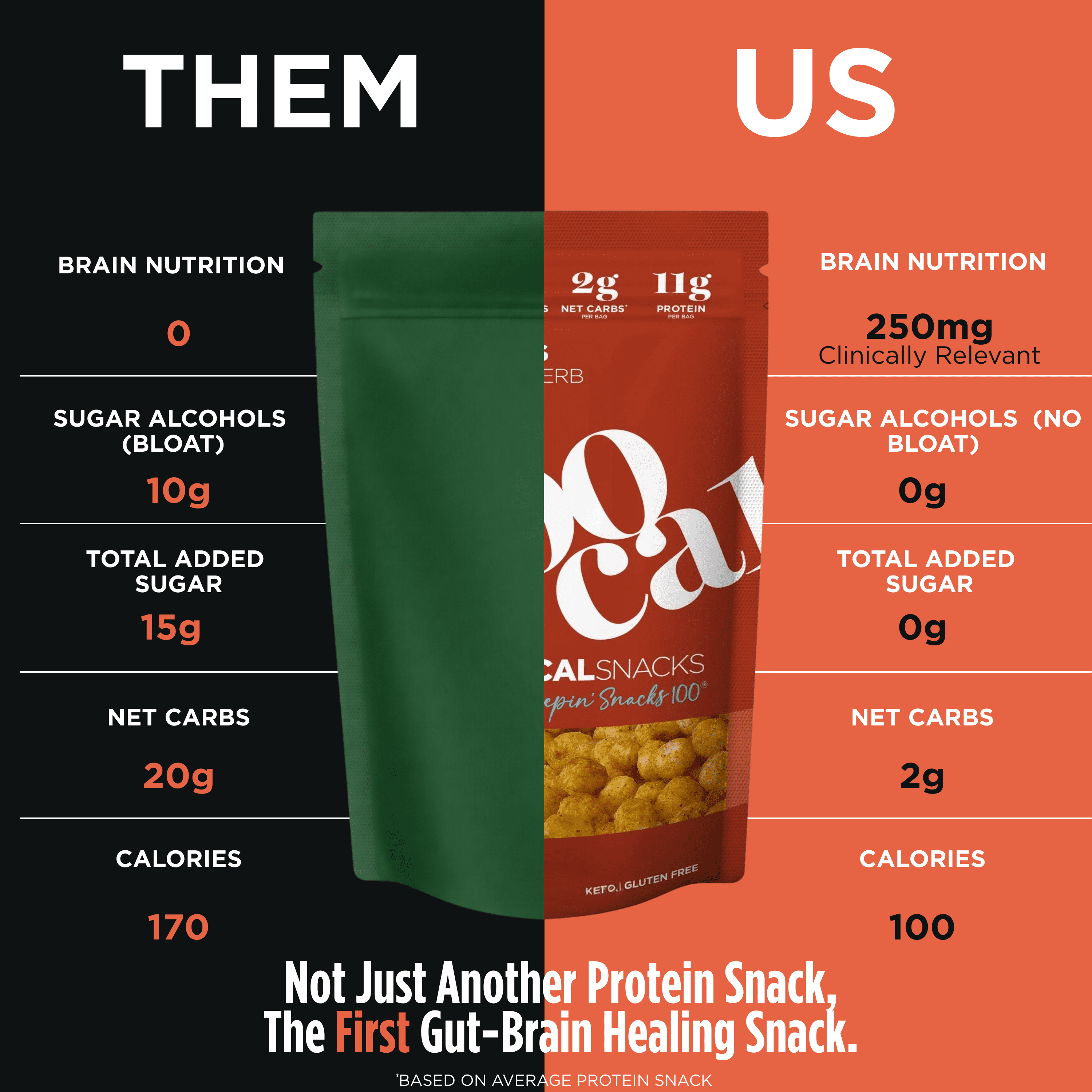 100 Cal Snacks Protein Puffs BBQ, High Protein Low Carb Snack, Gut Healthy, Gluten Free, 0.84 oz bag, 5 bags