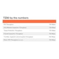 thumbnail image 4 of Dispositivo de seguridad de red Sonicwall TZ80 Total Secure, 4 of 8