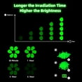 thumbnail image 3 of Luminous Stones For Garden Pebbles, Glow In The Dark Rocks Absorb Light And Transform Your Outdoor Decor, 3 of 5
