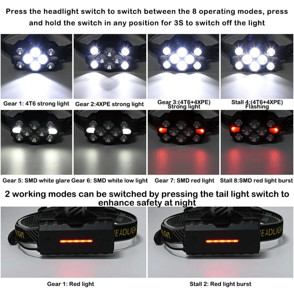 10-Core LED right Head Lamp Waterproof Adjustable Lighting Angle Camping Light for Camping Hiking Traveling