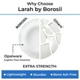 thumbnail image 4 of Juego De Vajilla Borosil Gourmet Para 6, 35 Piezas, Juegos De Platos Y Tazones Blancos, Resistente A Astillas, Vidrio Opalino Templado, Resistente A Las Manchas, Apto Para Lavavajillas Y Microondas, P, 4 of 5