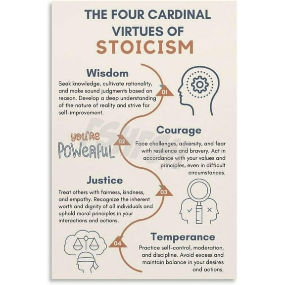 Stoic Virtues Poster The 4 Pillars of Stoicism Wall Art (2) Canvas for Bedroom Living Room Decor