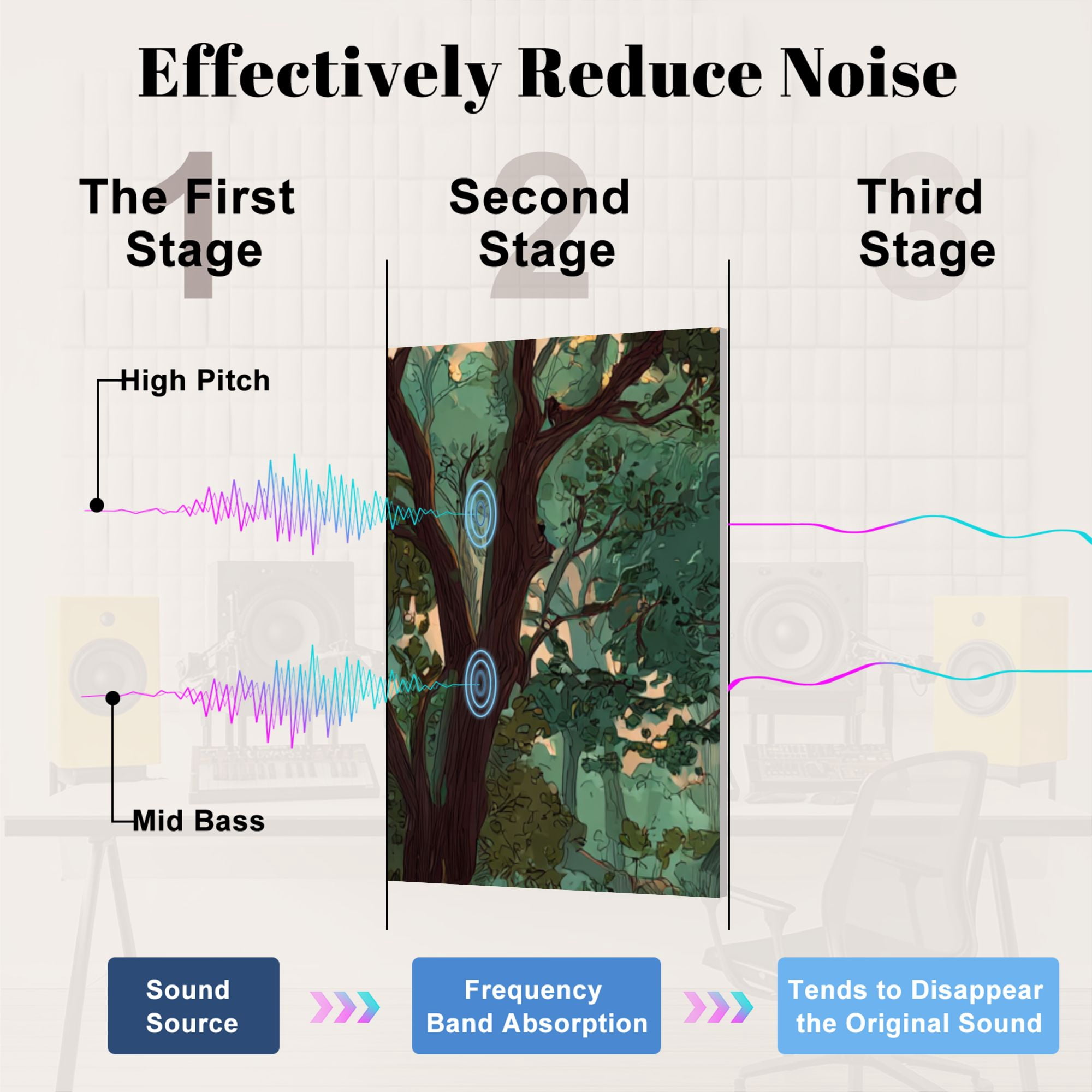 8 Pack Art Acoustic Panels Sound Absorbing Majestic Elephants Exotic Rainforest Decorative Soundproof Wall Panels Self Adhesive for Nursery Game Room Bedroom 48"x32"