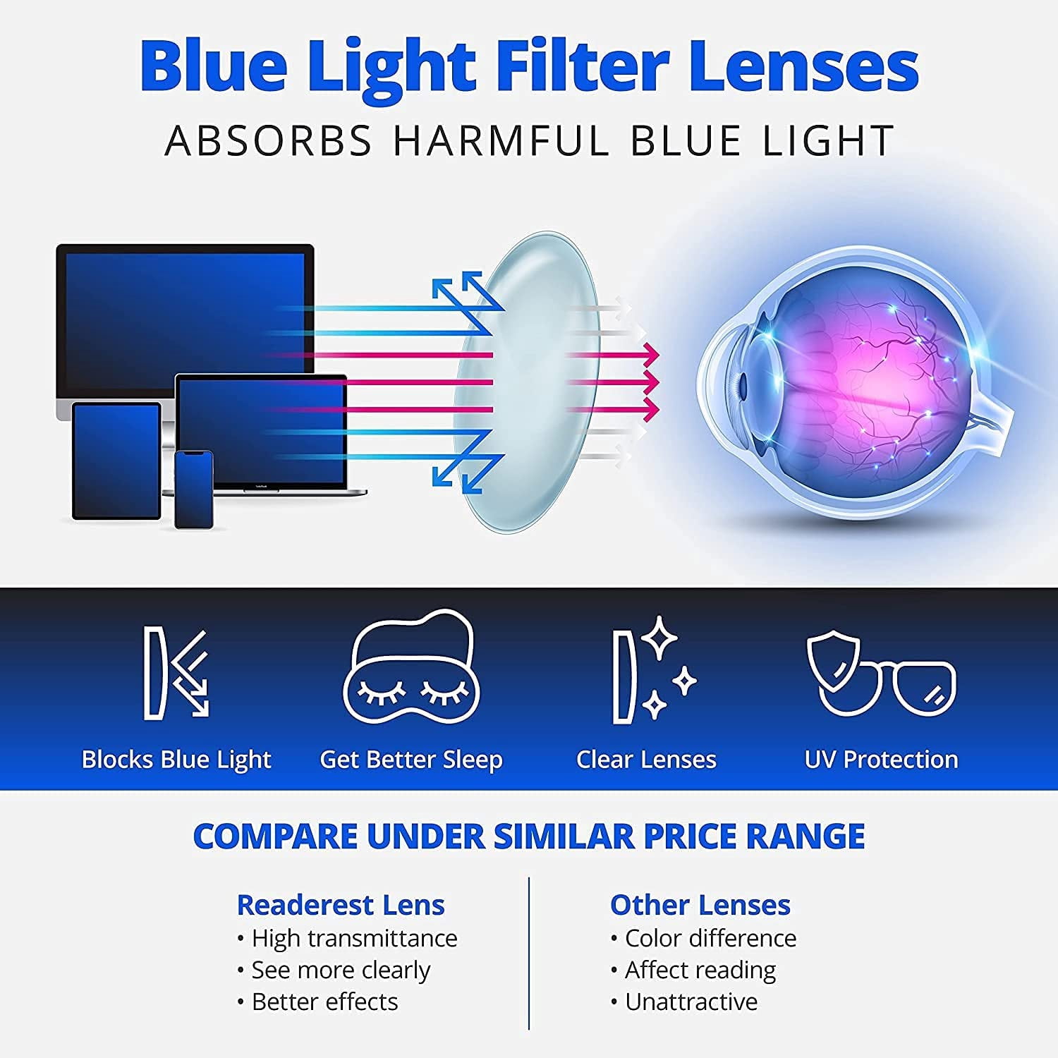 Readerest Blue Light Blocking Reading Glasses (Blush, 1.75 Magnification)