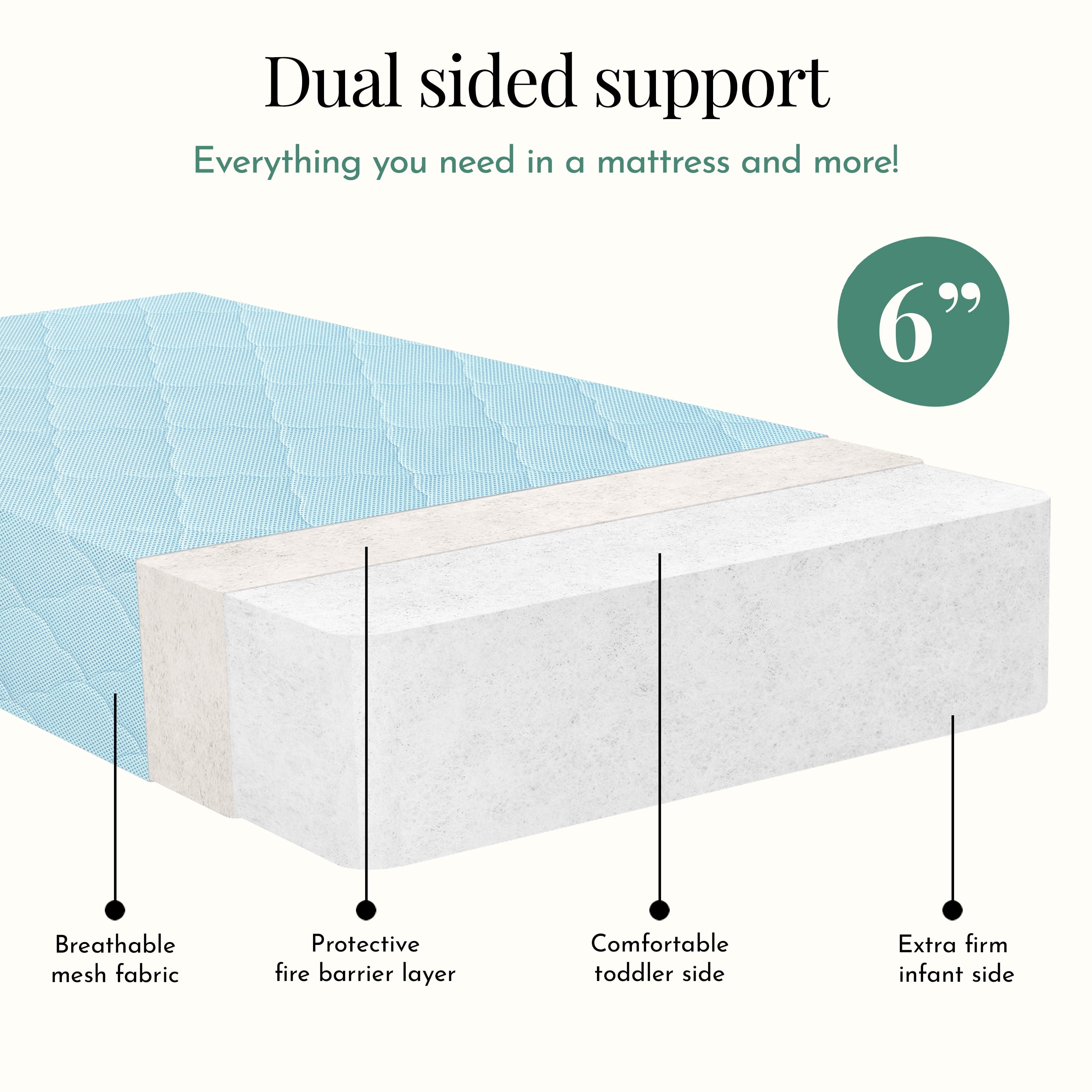 Evolur Wondernap 2 in 1 Full-size Crib Mattress, Blue
