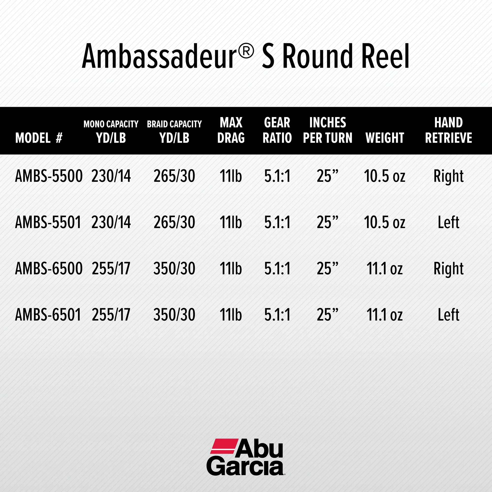 Abu Garcia Ambassadeur S Round Reel, 6500 Size Fishing Reel - Walmart.com Abu Garcia Ambassadeur S Round Reel, 6500 Size Fishing Reel - Walmart.com