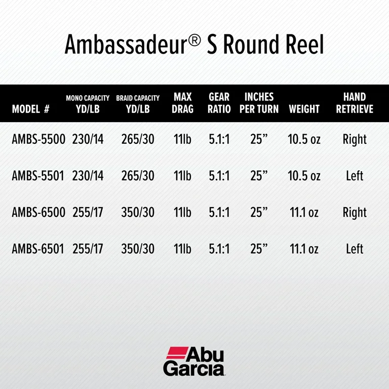 Abu Garcia Ambassadeur® S Round Reel, 5500 Size Fishing Reel, Left