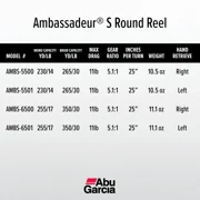 Abu Garcia Ambassadeur® S Round Reel, 5500 Size Fishing Reel, Left Hand