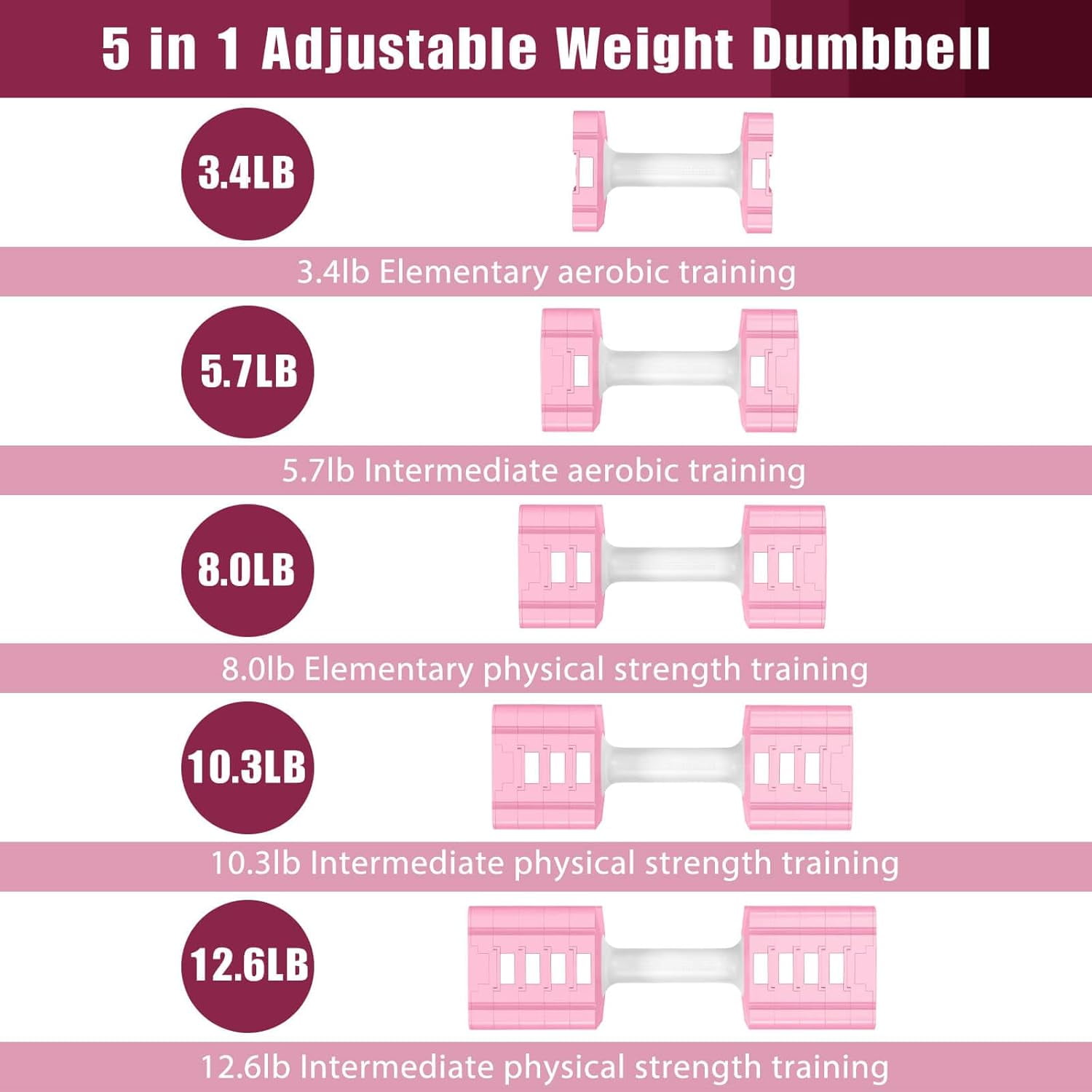 Adjustable Weight Dumbbells Set of 2, 3.4-12.6lb Each Hand Weight Sets for Women/Men, Adjustable Dumbbells Set for Home Gym Fitness Workout Strength Training