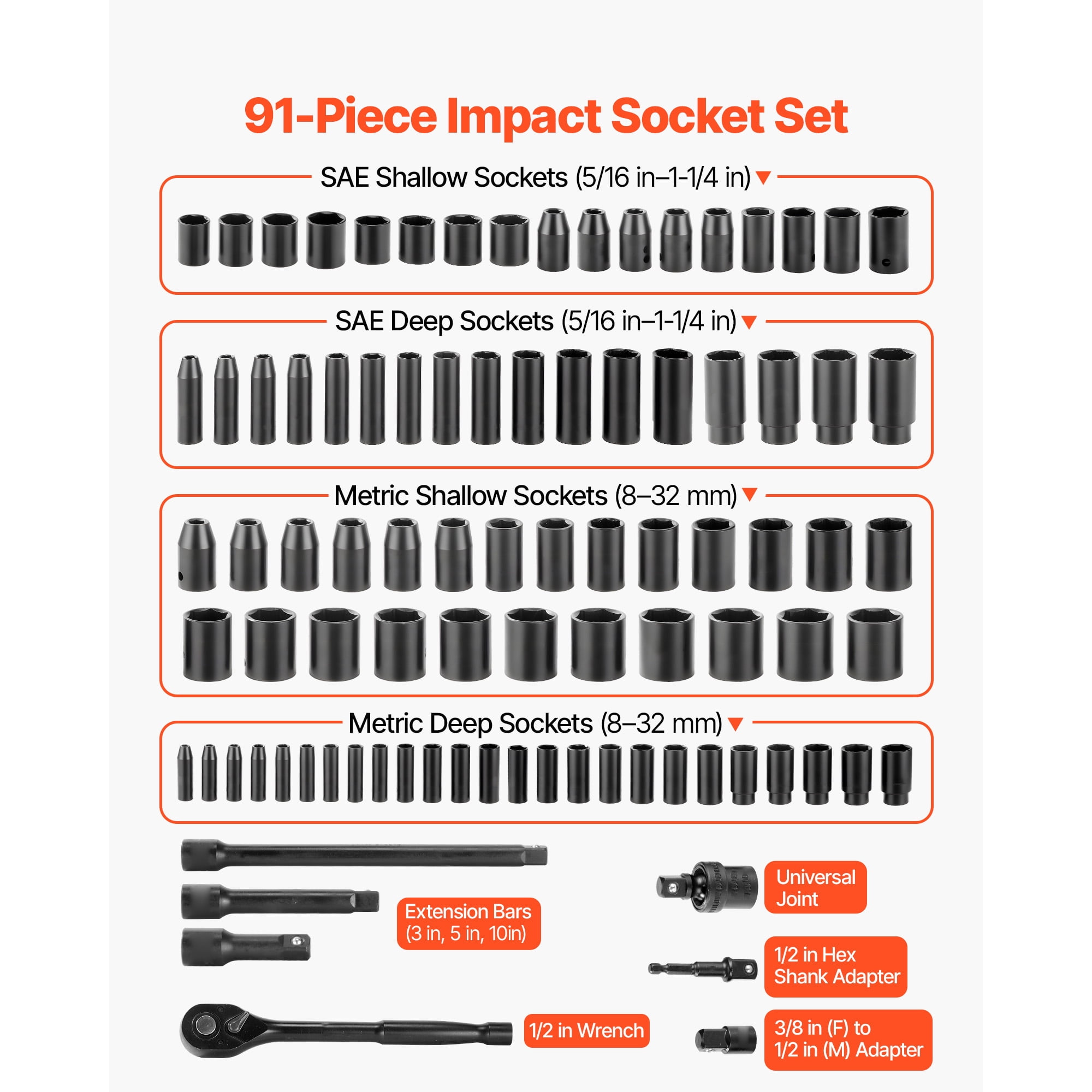 KFFKFF 91-Piece 1/2 Inch Drive Impact Socket Set, 6-Point Deep & Shallow Sockets, SAE (5/16 to 1-1/4 Inch) and Metric (8 to 32 mm) Sizes, Includes 3 Extension Bars (3, 5, 10 Inch)
