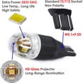 thumbnail image 2 of Low Voltage T5 T10 Landscape Bulb LED Light 12V – 4pcs - for Outdoor Landscape Lighting Deck Stair Step Path Lights and Automotive RV Lights, 2 of 8