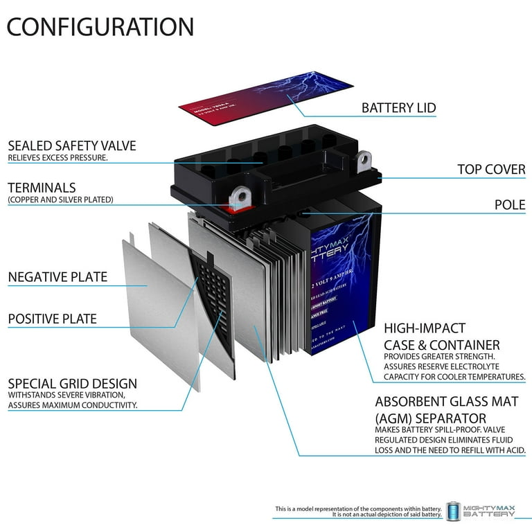 YB9A-A 12V 9AH Battery Replaces Suzuki LT-F160 QuadRunner