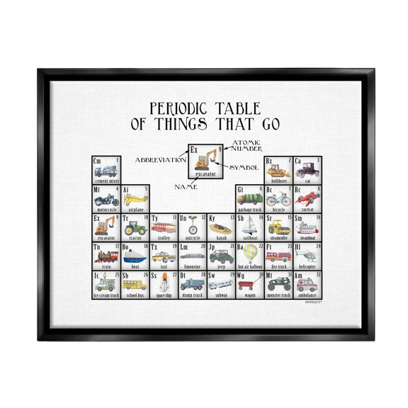 Stupell Industries Periodic Table Things That Go Kids Educational Vehicles Graphic Art Jet Black Floating Framed Canvas Print Wall Art, Design by Dishique