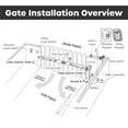 thumbnail image 6 of ALEKO Back Up Kit Swing Gate Operator for Dual Gates up to 2200 lbs / 40 feet, 6 of 16
