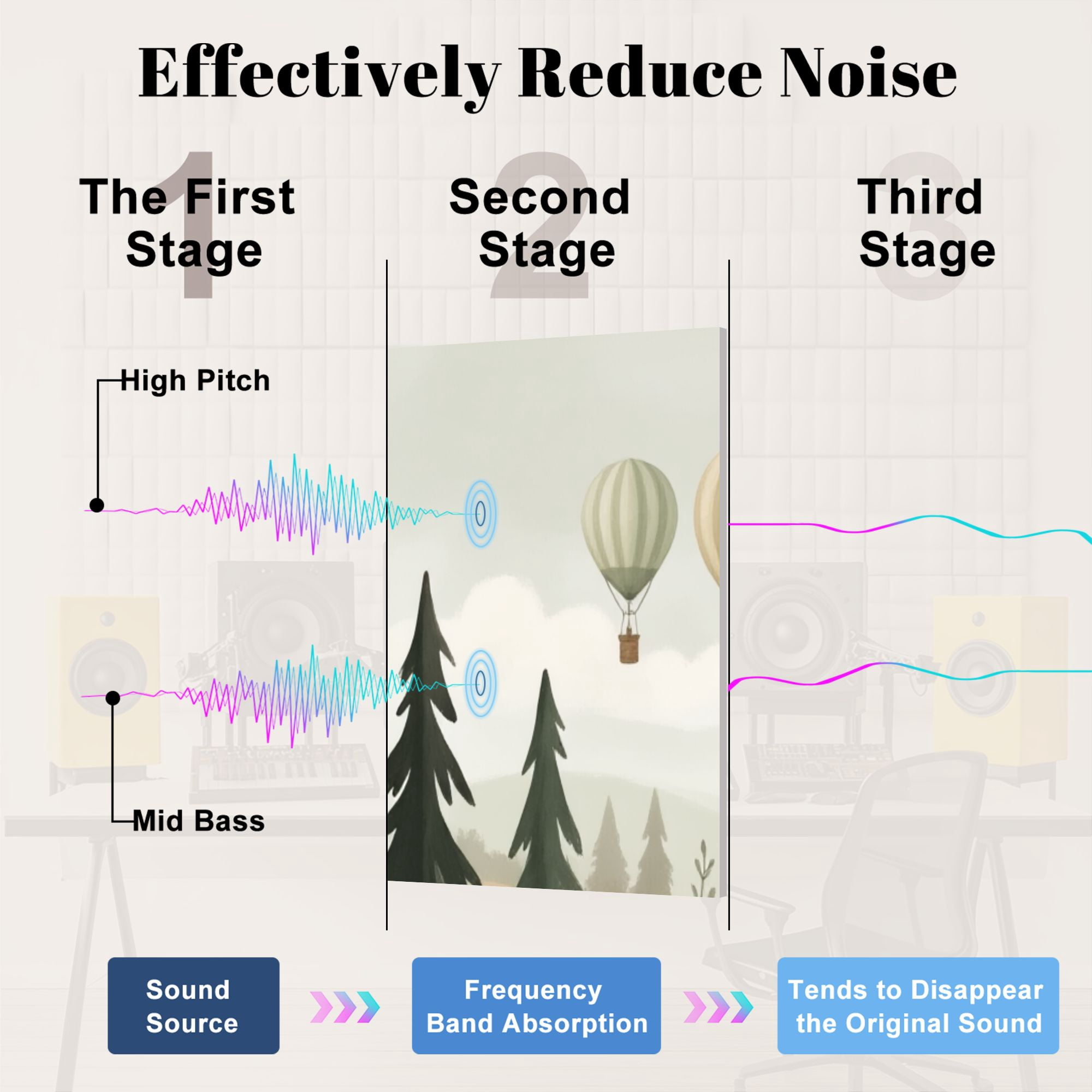 8 Pack Art Acoustic Panels Sound Absorbing Cute Forest Animals Hot Air Balloons Pastel Hills Decorative Soundproof Wall Panels Self Adhesive for Nursery Game Room Bedroom 48"x32"